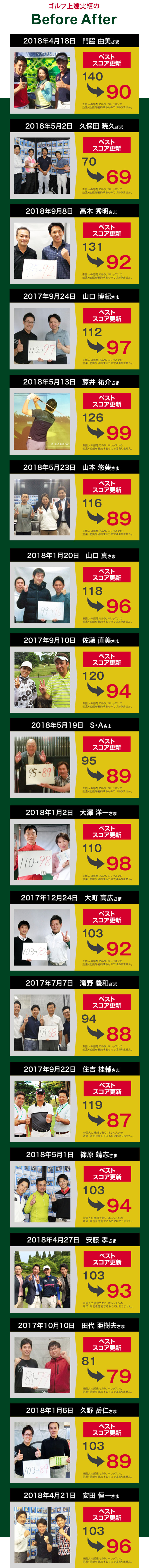 ゴルフ上達実績のBefore After